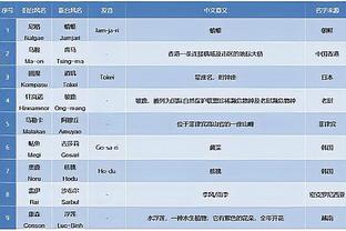 泰尔齐奇：桑乔很长时间没有比赛，他缺乏节奏因此有起伏是正常的